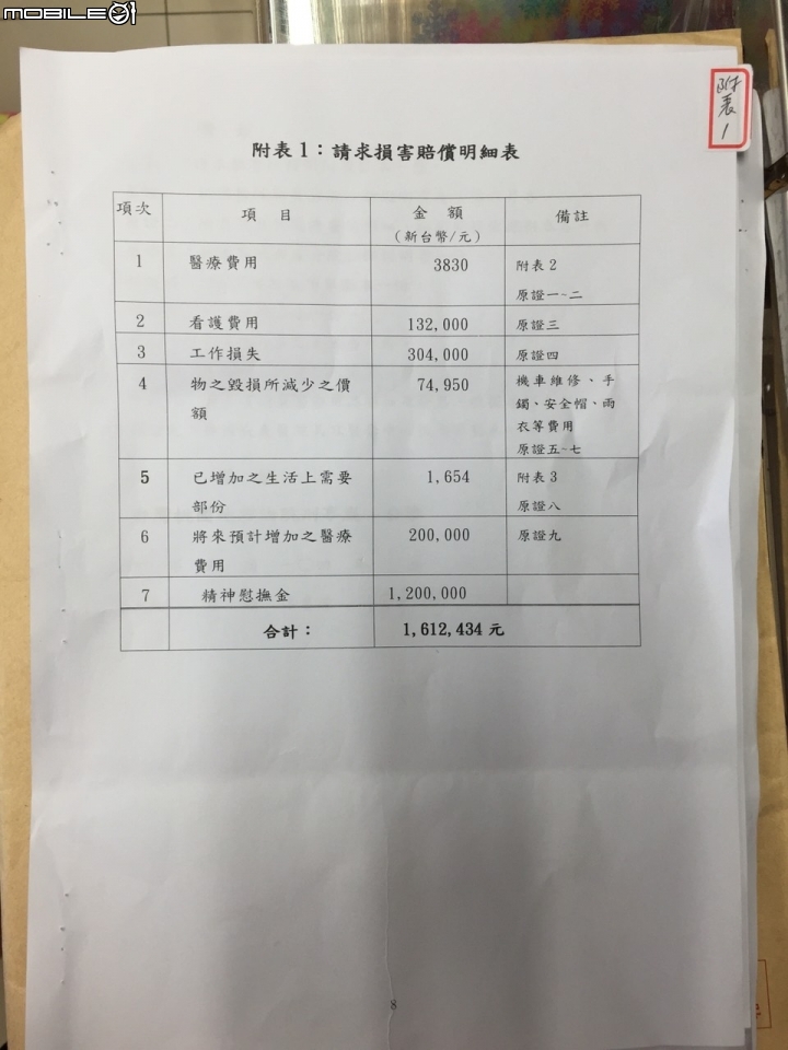 [代PO] 公司同事發生車禍(判決已下來)  請教後序事宜 (更新...)