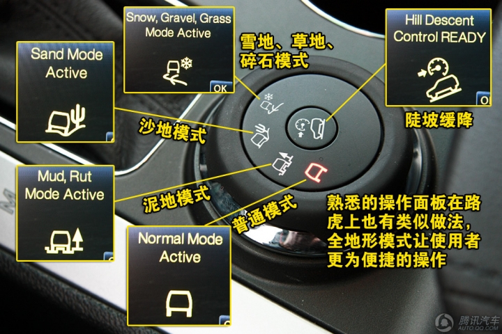 2014 EXPLORER SPORT (EcoBoost 3.5) 簡易開箱