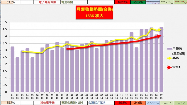 歷代最強【波塞頓之戟】光輝版: Excel股市篩選工具!!