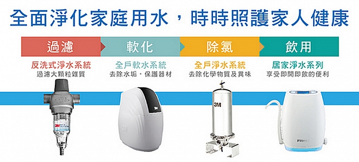 [問題]全戶式淨水選擇與購買-台南