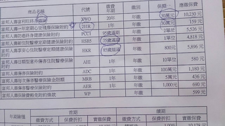 富邦人壽保單,請大家給點建議