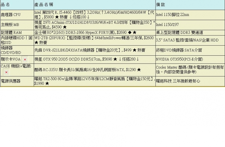 第一次組電腦 不知道有沒有什麼缺點 還是哪裡漏掉了感謝