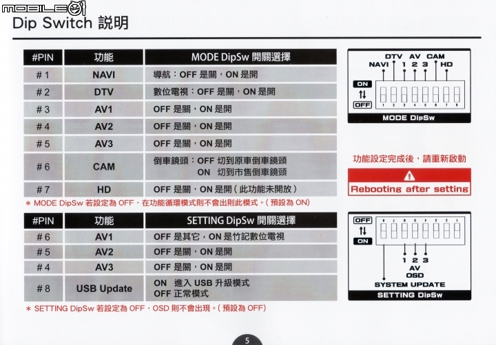 [開箱]2018/05/23-補充圖資-New Kuga Plus1 數位導航版 + WifiDisPlay [售後問題+註冊+圖資+手冊]