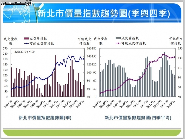 國泰建設協理林清樑：不要用量價關係看待房市，鐵定會失真