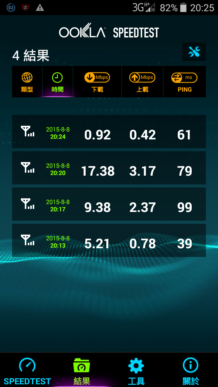 4G訊號測試，四家電信，兩個縣市(新竹縣、基隆)，六個地點