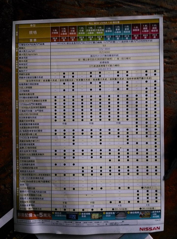 ALL NEW LIVINA 1.6 旗艦精裝影音 價格合理嗎?