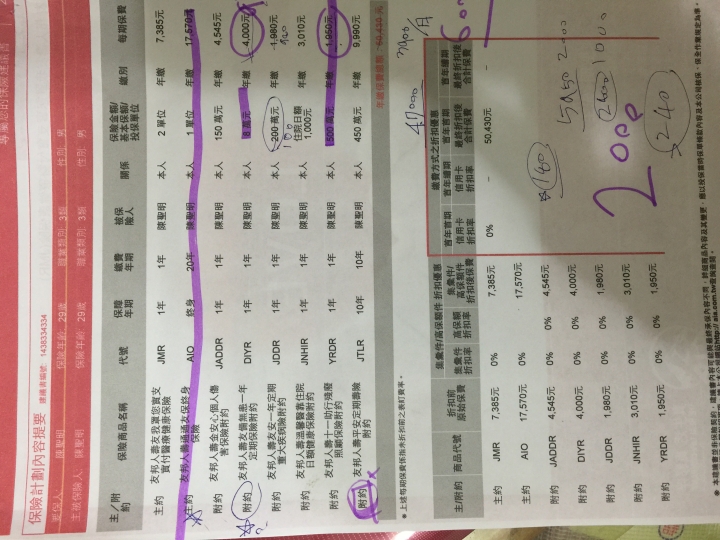 想問一下大大 友邦這份保單有需要改進的嗎？