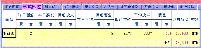 價值型股票......