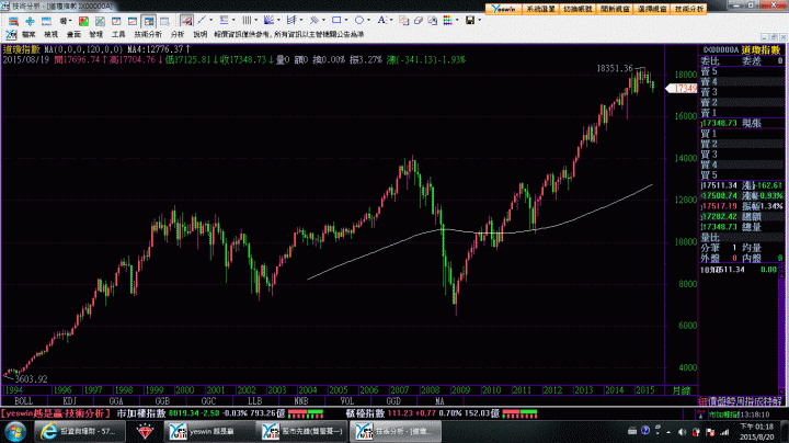 各位我們5000~4800見