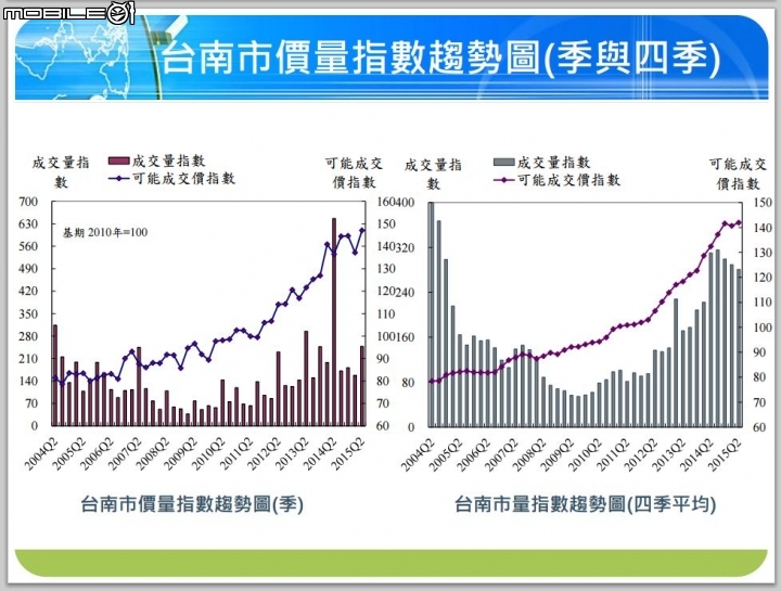 國泰建設協理林清樑：不要用量價關係看待房市，鐵定會失真