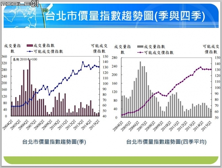 國泰建設協理林清樑：不要用量價關係看待房市，鐵定會失真