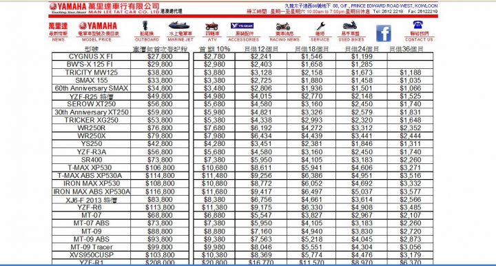 [心得]都會移動美學 YAMAHA TRICITY 125 車主報告