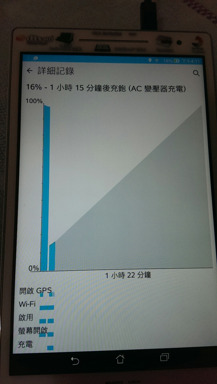 ASUS ZenPad 8.0 (Z380C) 買完隔天就進廠
