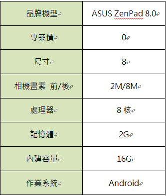 想辦華碩ZenPad8.0請問OK嗎?