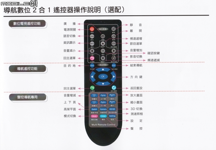[開箱]2018/05/23-補充圖資-New Kuga Plus1 數位導航版 + WifiDisPlay [售後問題+註冊+圖資+手冊]