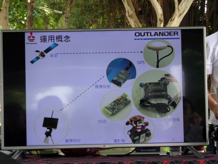 （體驗活動心得）OUTLANDER駕馭視界 空拍機體驗活動 - 台北場