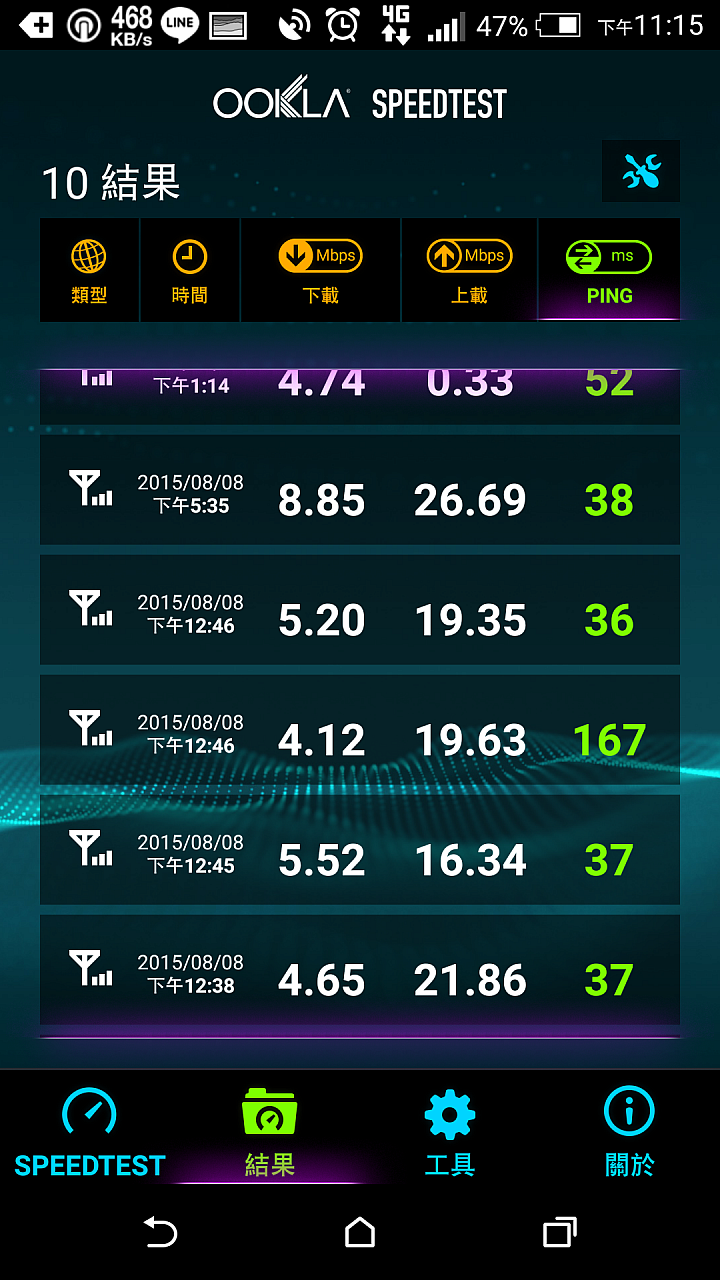 台灣大哥大的4G網路越來越誇張