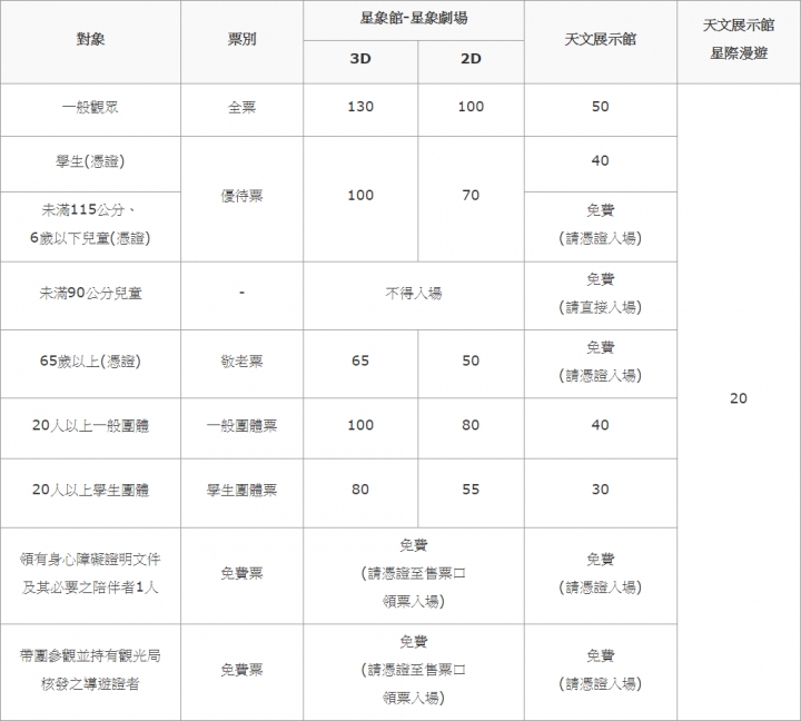 [大內區] 南瀛天文館（科學教育館）x OPEN小將與波波家族