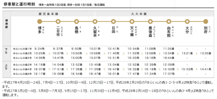 2015日本Wwoofing跳島自由行-九州 由布院 ゆふいんの森 散策