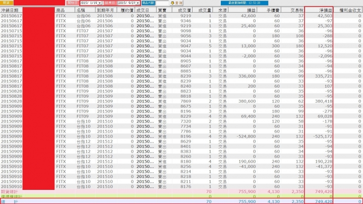 有沒有大大選擇全職交易這條路!?