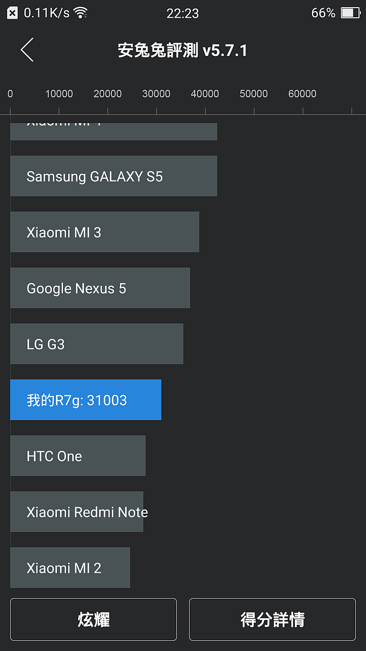 OPPO R7極致輕巧試用心得分享