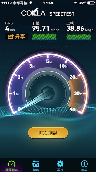 （已解除封印...）『已更換Airport Extreme+300Mbpr』請問iPhone AC wifi 極限速度是能到哪？