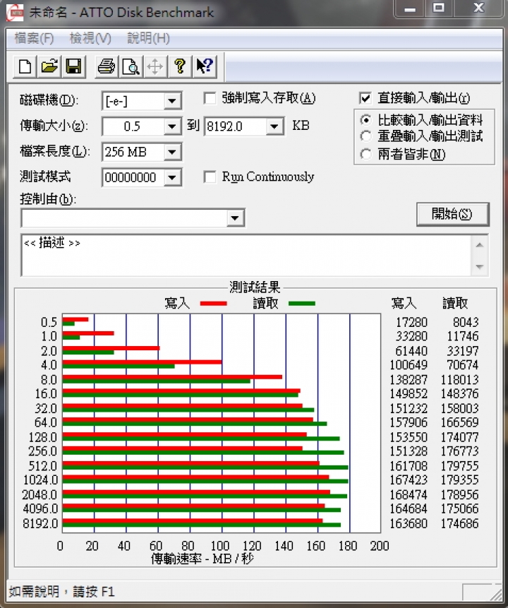 首次使用SSD，威剛SP920 256G心得分享～