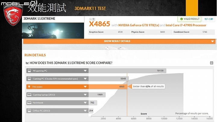 微星 NIGHTBLADE MI 迷你PC ★試玩心得★