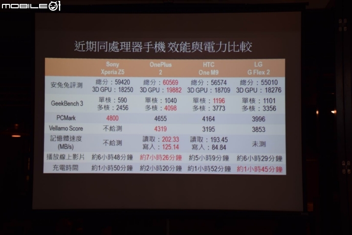Sony Z5撼凍世界體驗會心得分享–9/24高雄場