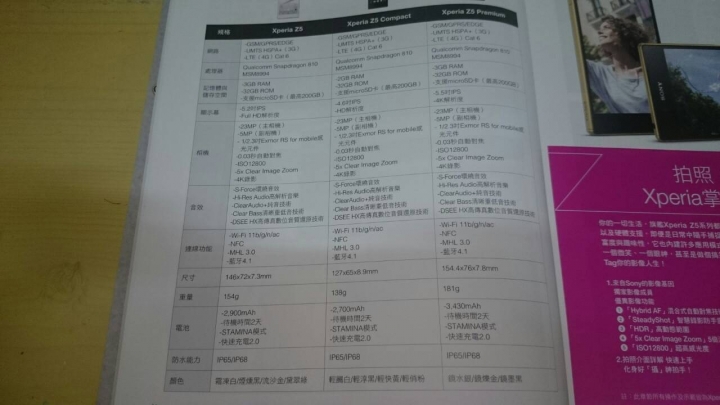 幫忙置頂!!!抽獎徵文用  Sony Z5撼凍世界體驗會心得分享–高雄.   之那一年我們一起玩的那支手機Z5