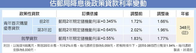 百萬房貸~月省三顆茶葉蛋...