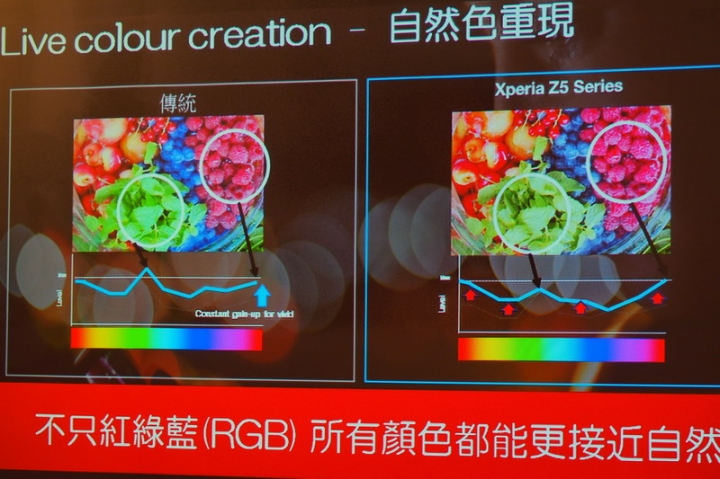 【顯微角度開箱】微距下的震撼 - Sony Z5體驗會台中場