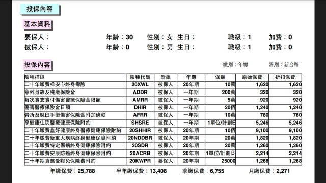 嬰兒保險規劃