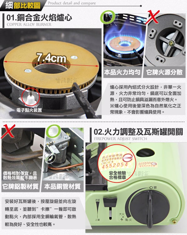 有人用過嗎?妙管家戶外野營超火大3.2kW瓦斯休閒爐(附提盒)這台好用嗎?