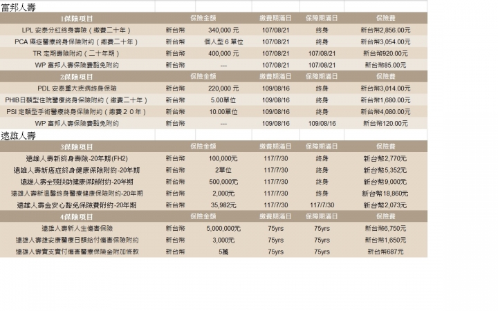 2015保單規畫