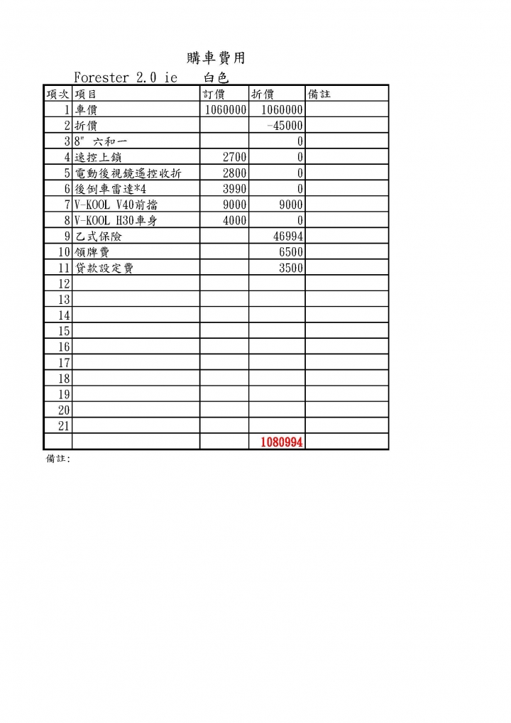 Forester NA 用車8個月心得，有興趣的參考一下喔!
