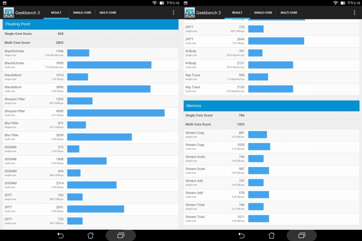ASUS ZenPad S 8.0 Z580CA RAM多好辦事 輕盈旗艦美學 影音平板饗宴