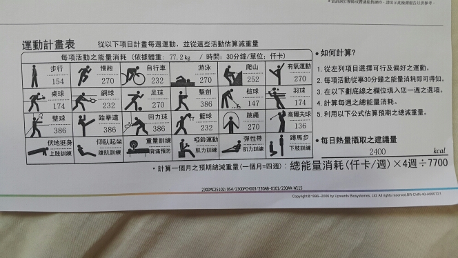 半年來已經增重六公斤，想持續變重