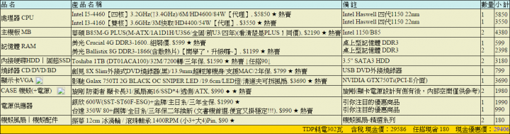 學生菜單再度請益