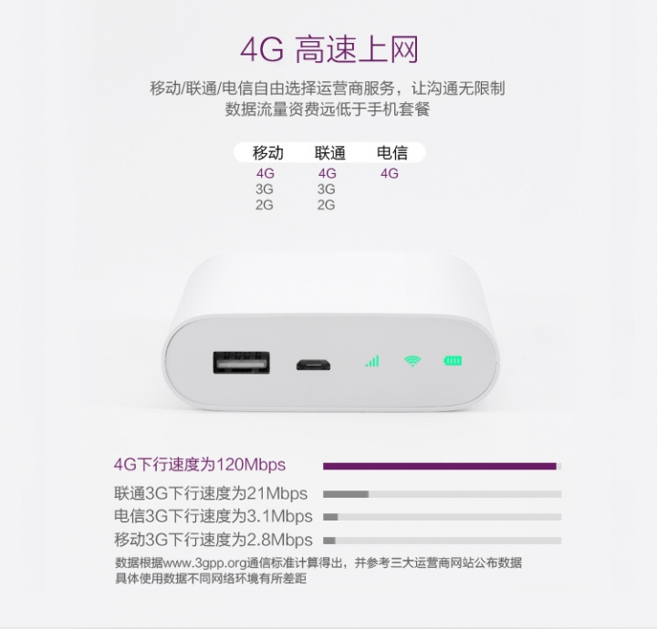 請問這個 紫米MF855三網通無線路由器隨身wifi 台灣可以用嗎 ?