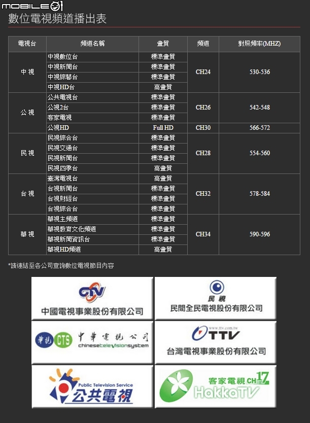 [開箱]2018/05/23-補充圖資-New Kuga Plus1 數位導航版 + WifiDisPlay [售後問題+註冊+圖資+手冊]