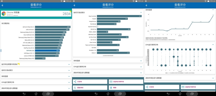 ASUS ZenPad S 8.0 Z580CA RAM多好辦事 輕盈旗艦美學 影音平板饗宴