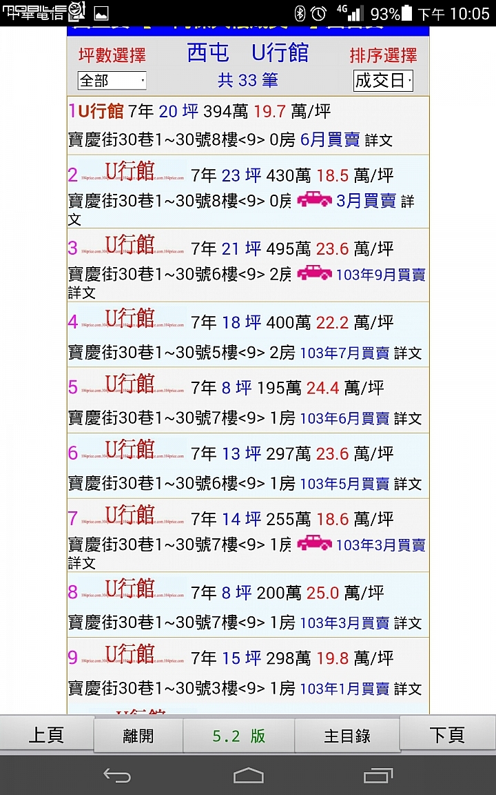 01怎麼了,看討論區害我還以為實價打八折就買得到
