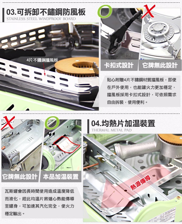 有人用過嗎?妙管家戶外野營超火大3.2kW瓦斯休閒爐(附提盒)這台好用嗎?