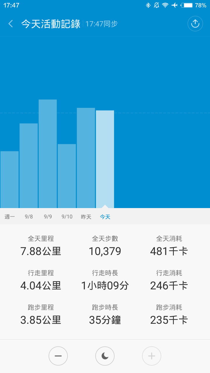 智慧手環+悠遊卡行動支付之我見