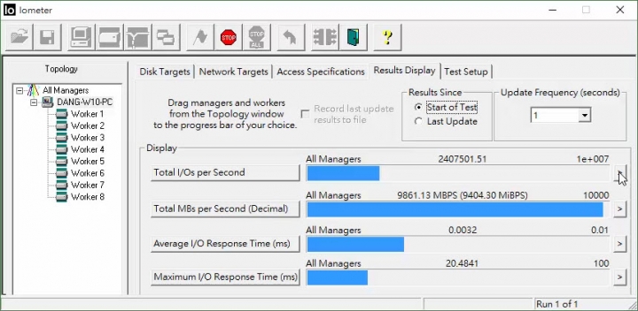超越Intel 750，大哥P3700 1.6T 六張力拼260萬IOPS@E5 4669v3 4way