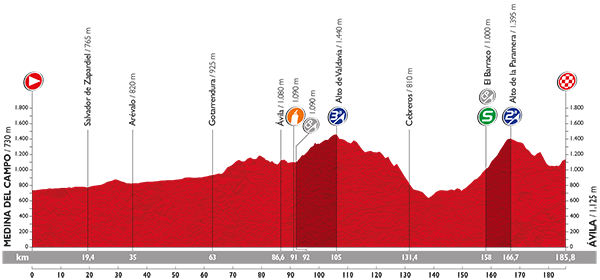 2015環西班牙大賽 第19站 Stage 19 Medina del Campo / Ávila 185.8KM