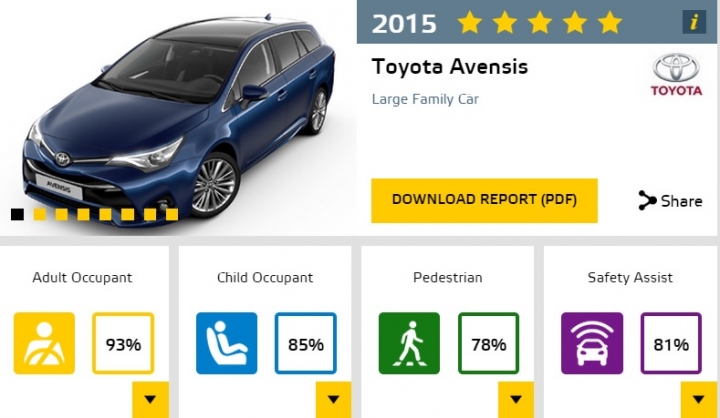 Toyota Avensis 進口來台灣應該不錯