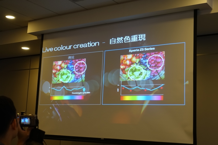 【心得】XPERIA Z5/Z5 Compact的健康檢查報告！—台北體驗會—