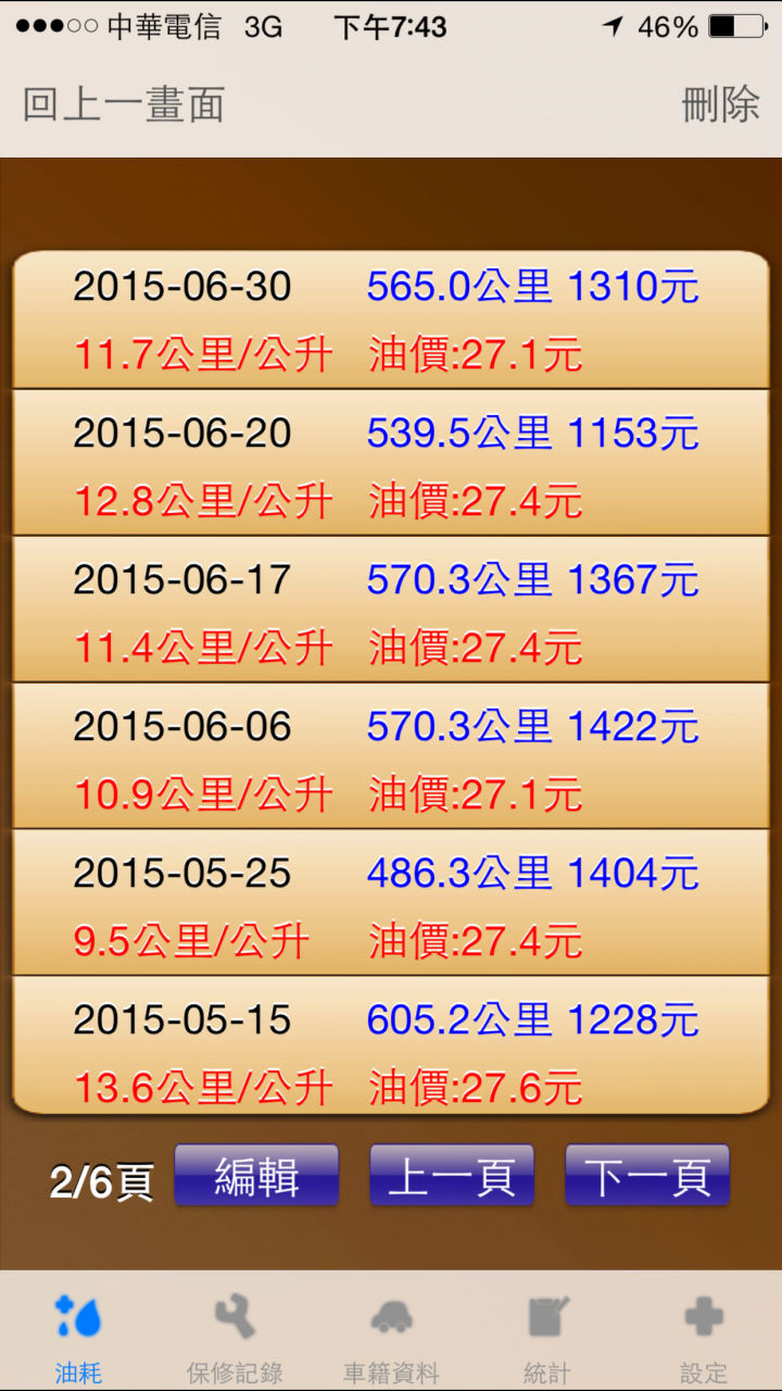 Forester NA 用車8個月心得，有興趣的參考一下喔!